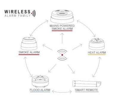cavius hub aansluit mogelijkheden