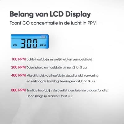 Display toont luchtkwaliteit
